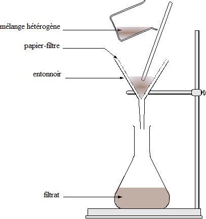 Decanted chemistry